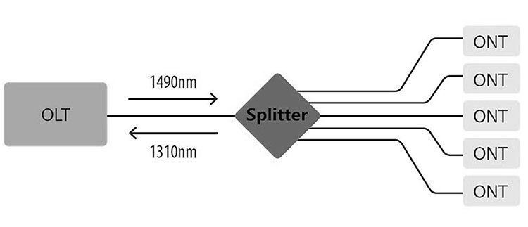 divisor de fibra óptica
